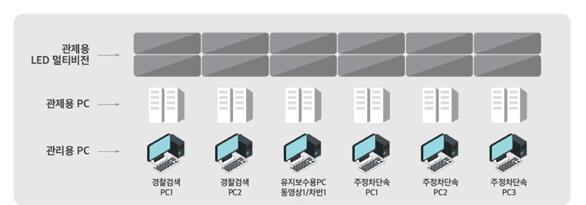 영상표출시스템