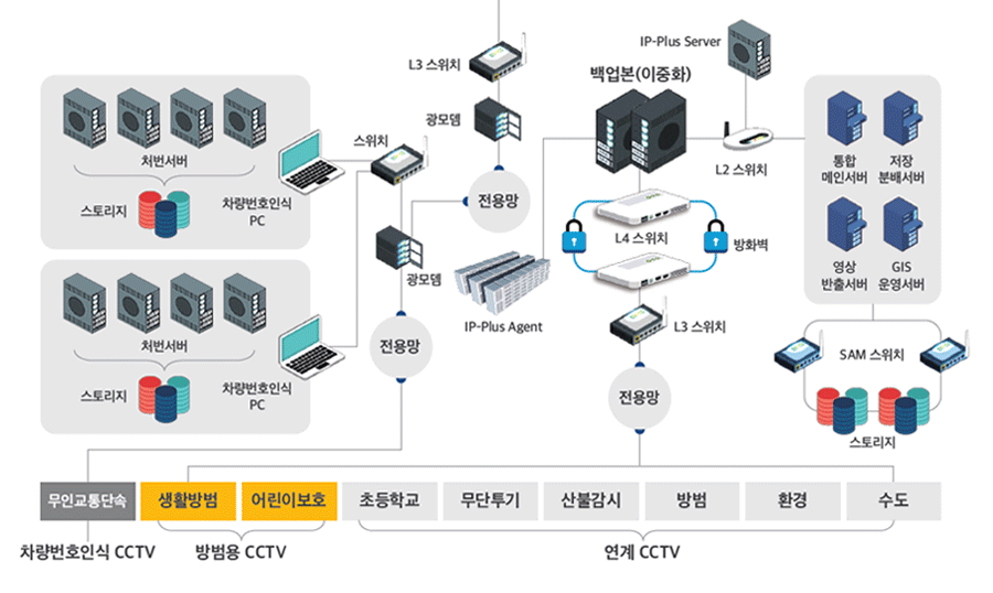 차량번호인식시스템