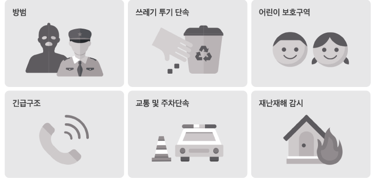 적용분야